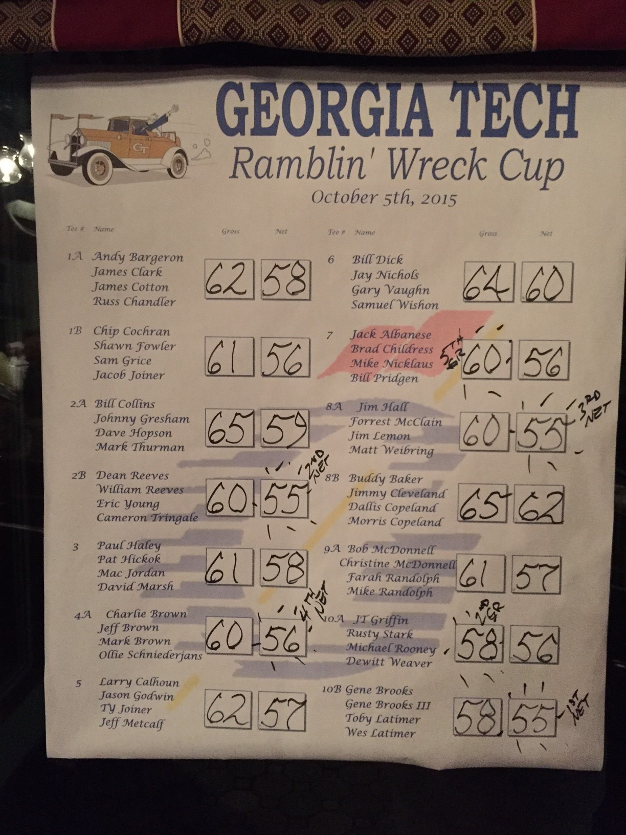 Final results for half the field at the Ramblinwreck Cup - Golf Club of Georgia, October 5, 2015