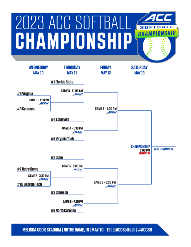 Tech Advances to ACC Tournament Tech Yellow Jackets