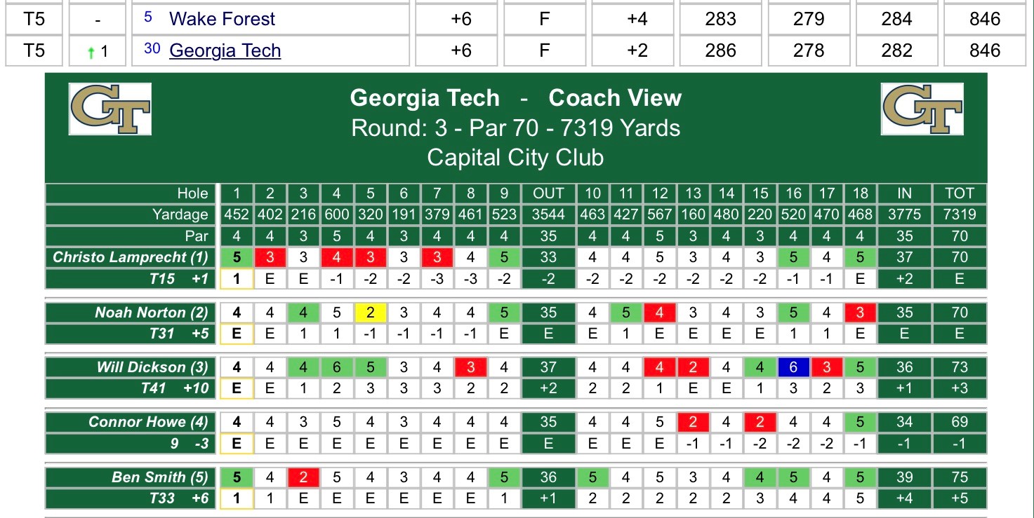 acc conference standings 2011